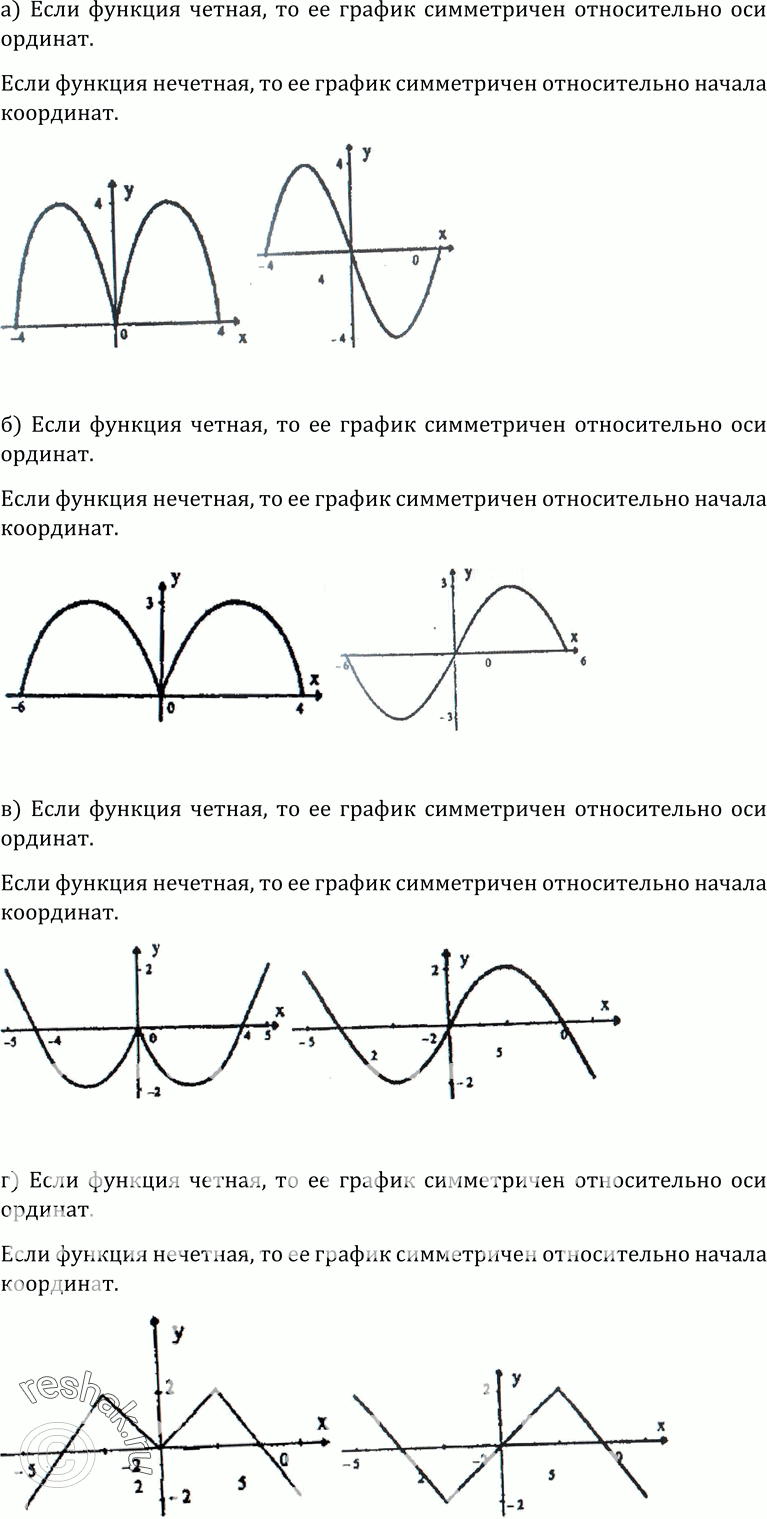 Изображение Упр.61 ГДЗ Колмогоров 10-11 класс