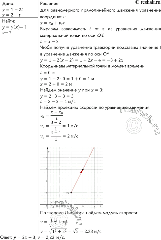Изображение Движение материальной точки в данной системе отсчета описывается уравнениями у = 1 + 2t, х = 2 + t. Найти уравнение траектории. Построить траекторию на плоскости XOY....